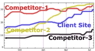 Competitive Analysis - SEO Plans