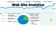 Web Analytics - SEO Plans